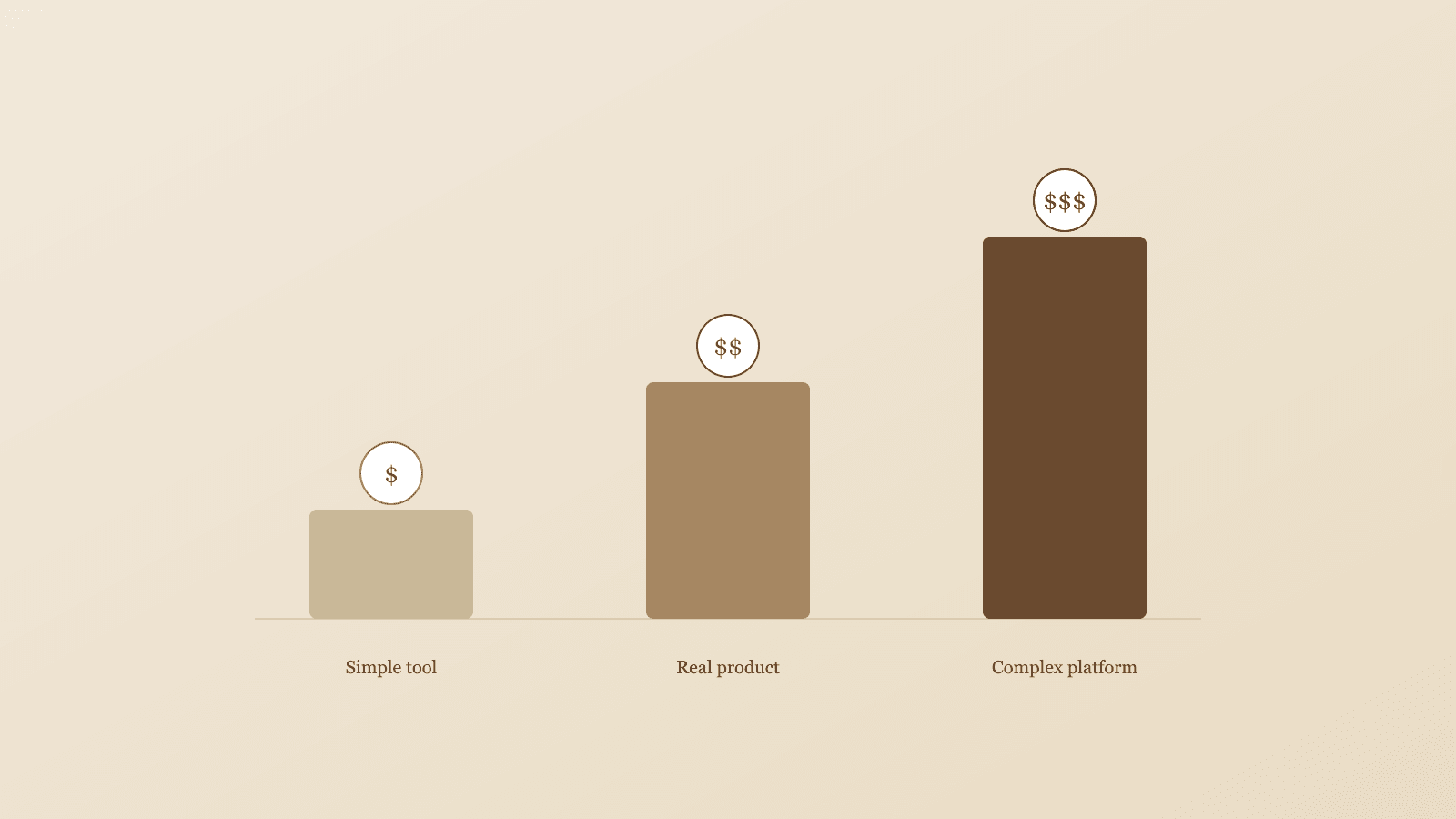 How Much Does Custom Software Development Actually Cost?